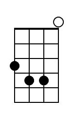 F7 Mandolin Chord Diagram Black 1