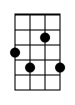 F7 Ukulele Chord Diagram Black