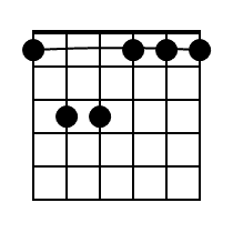 Fm Guitar Chord Diagram Black