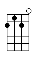 Fm Ukulele Chord Diagram Black 1