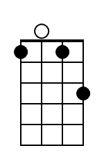 Fm Ukulele Chord Diagram Black