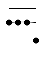Fm7 Banjo Chord Diagram Black 1