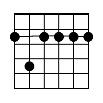 Fm7 Guitar Chord Diagram Black 1