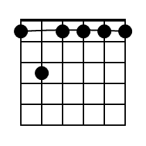 Fm7 Guitar Chord Diagram Black