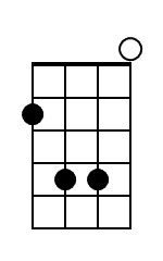 Fm7 Mandolin Chord Diagram Black 1