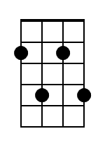 Fm7 Ukulele Chord Diagram Black