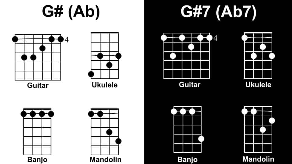 G Diagram Tunes with 1 Chord