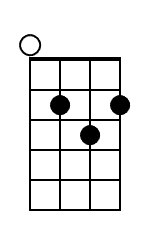 G Ukulele Chord Diagram Black