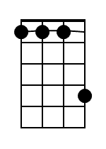 G7 Banjo Chord Diagram Black 1
