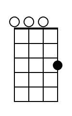 G7 Banjo Chord Diagram Black
