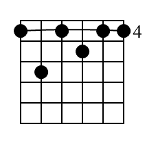 G7 Guitar Chord Diagram Black 1