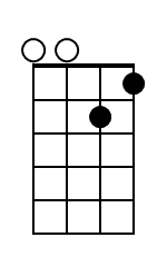 G7 Mandolin Chord Diagram Black