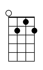 G7 Ukulele Chord Diagram Black