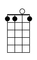 Gm Banjo Chord Diagram Black 1