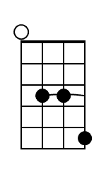 Gm Banjo Chord Diagram Black