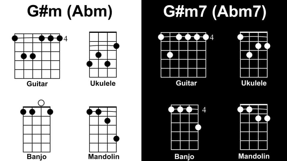 Gm Diagram Tunes with 1 Chord
