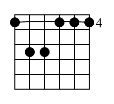 Gm Guitar Chord Diagram Black