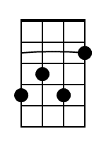 Gm Ukulele Chord Diagram Black 1