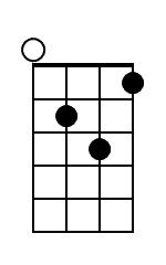 Gm Ukulele Chord Diagram Black