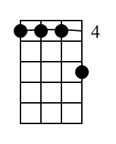 Gm7 Banjo Chord Diagram Black 1