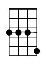 Gm7 Banjo Chord Diagram Black