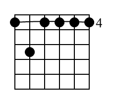 Gm7 Guitar Chord Diagram Black 1