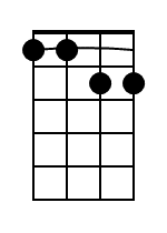 Gm7 Mandolin Chord Diagram Black 1