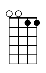 Gm7 Mandolin Chord Diagram Black
