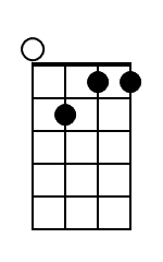 Gm7 Ukulele Chord Diagram Black