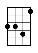 Am Mandolin Chord Diagram Black 1