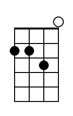 Am Mandolin Chord Diagram Black