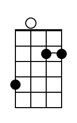 Bm Mandolin Chord Diagram Black