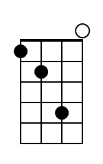 Cm Mandolin Chord Diagram Black 1