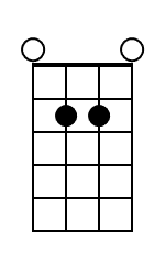 Em Mandolin Chord Diagram Black