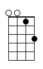 Gm Mandolin Chord Diagram Black