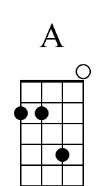 A Beginner Mandolin Chord Diagram