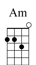 Am Beginner Mandolin Chord Diagram