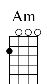 Am Ukulele Chord Diagram