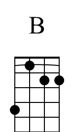 B Beginner Mandolin Chord Diagram