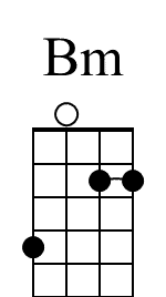 Bm Beginner Mandolin Chord Diagram
