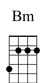 Bm Ukulele Chord Diagram