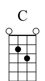 C Beginner Mandolin Chord Diagram