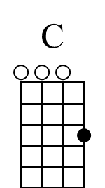 C Ukulele Chord Diagram