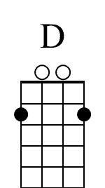 D Mandolin Chord Diagram for Beginners