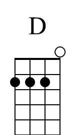 D Ukulele Chord Diagram