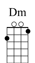 Dm Mandolin Chord Diagram for Beginners