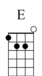 E Mandolin Chord Diagram for Beginners