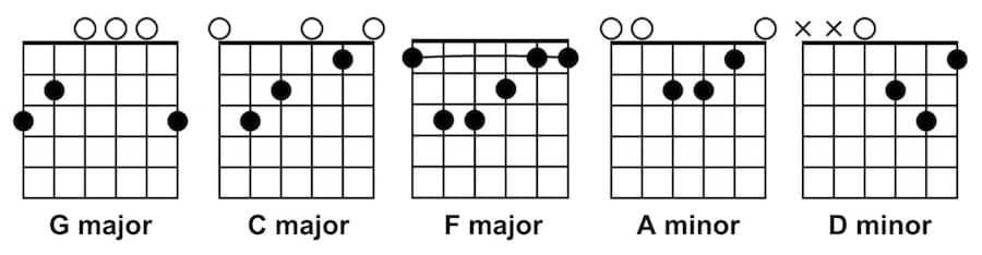 Easy Songs with 5 Chords 