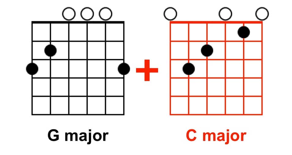 Easy Songs with G and C