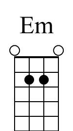 Em Mandolin Chord Diagram for Beginners